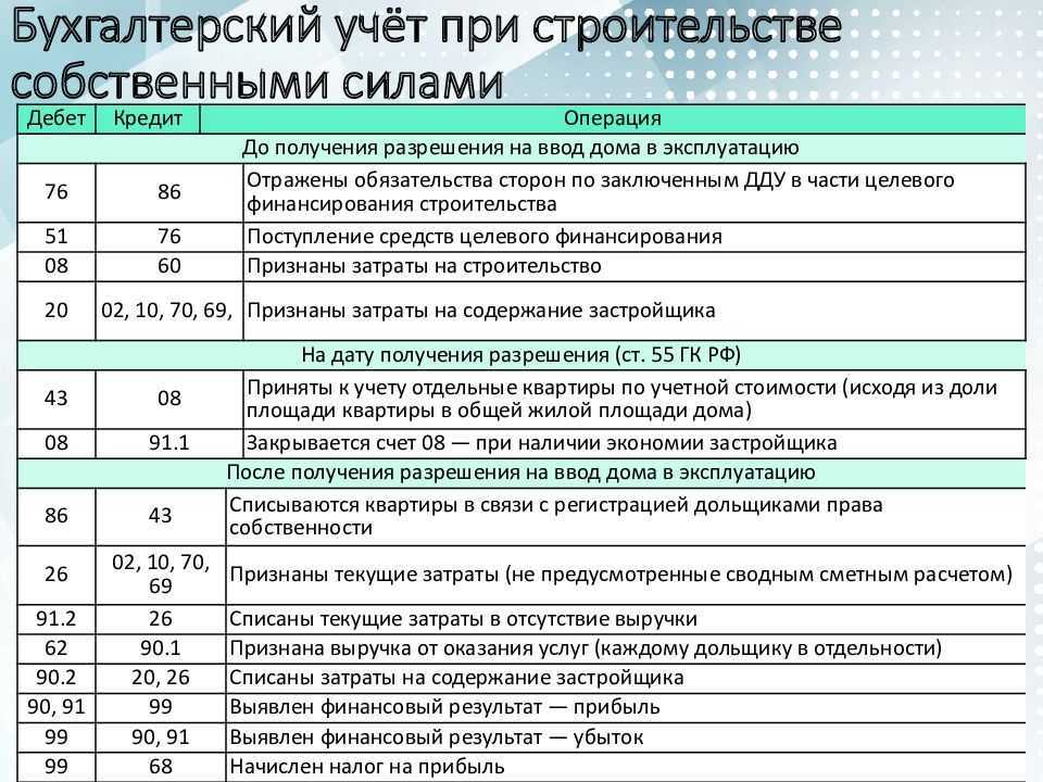 Инфракрасный обогреватель для гаража