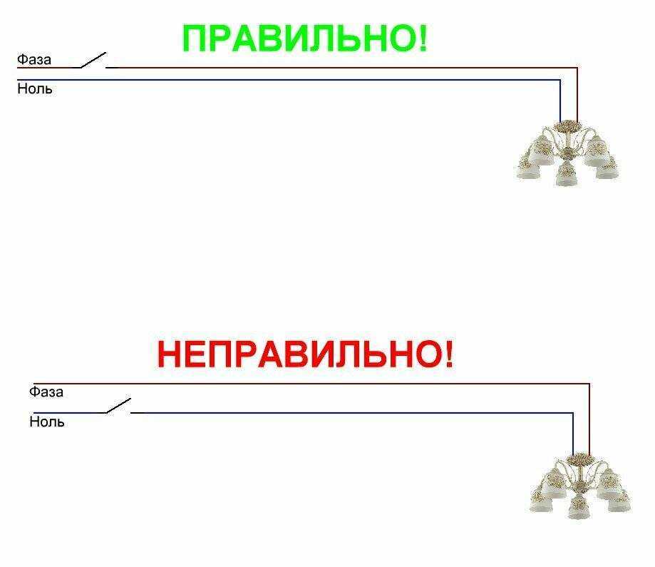 Почему выключатель размыкает фазу, а не ноль?