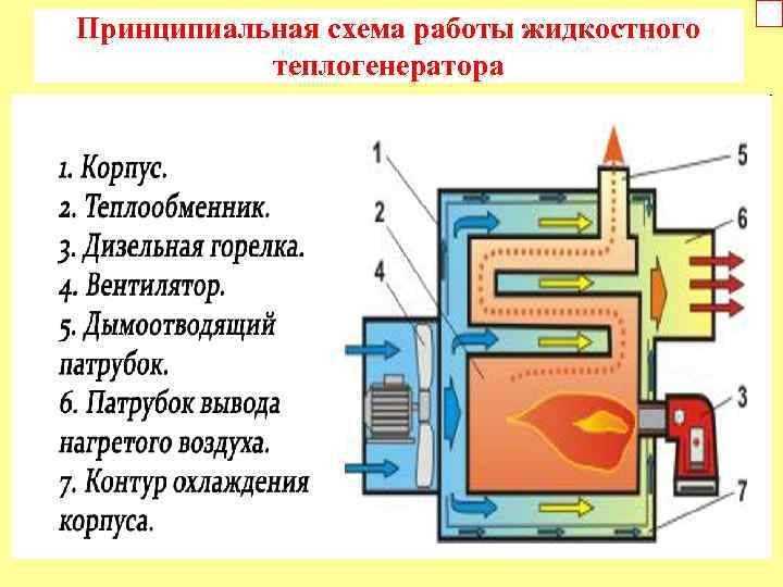 Устройство и принцип работы котлов парового типа