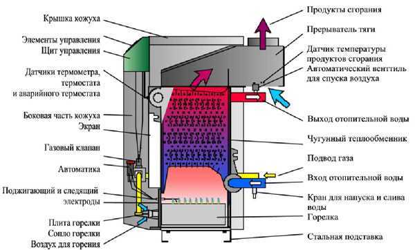 Настройка котлов на пеллетах