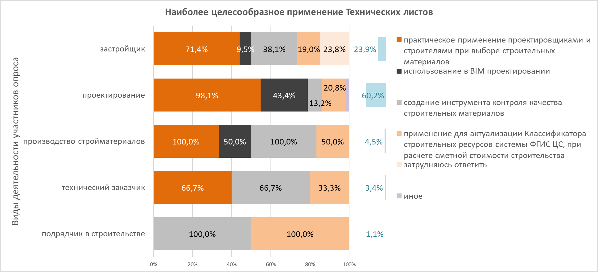 Нормы и правила устройства газовой котельной для многоквартирного дома
