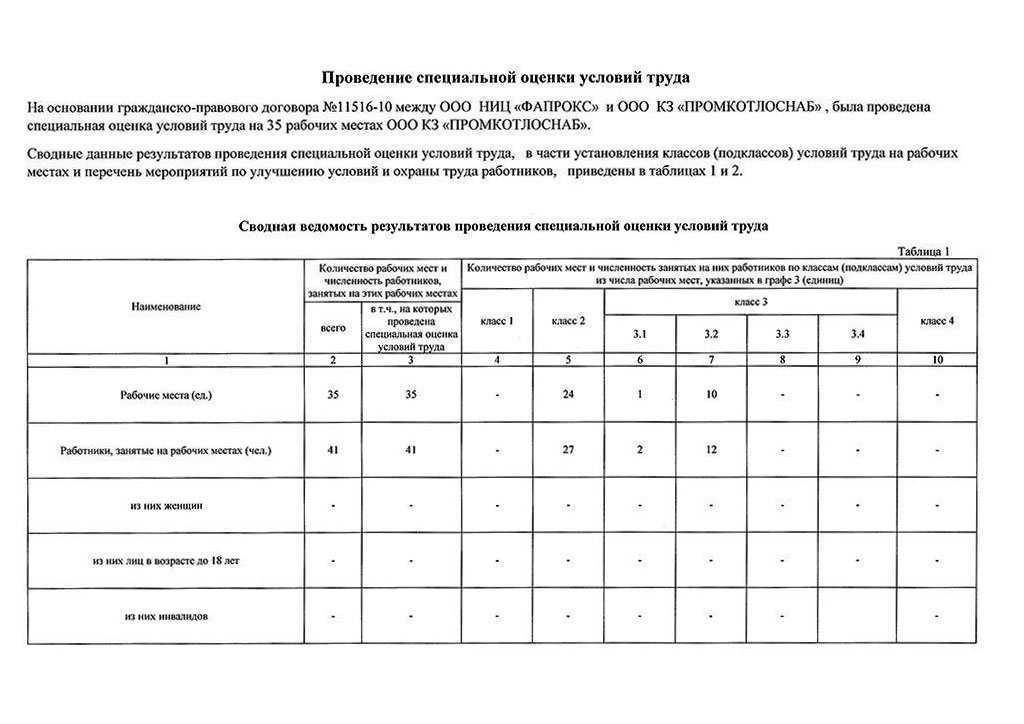 Аттестация рабочих мест в школе образец