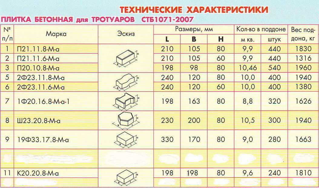Приготовление раствора для тротуарной плитки в домашних условиях: пропорции и состав смеси