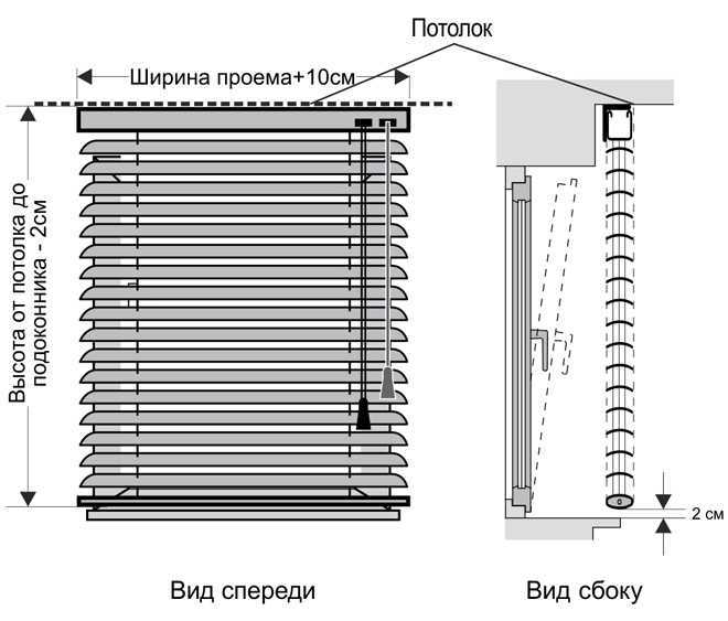 Как определить размер жалюзи под ваше окно?