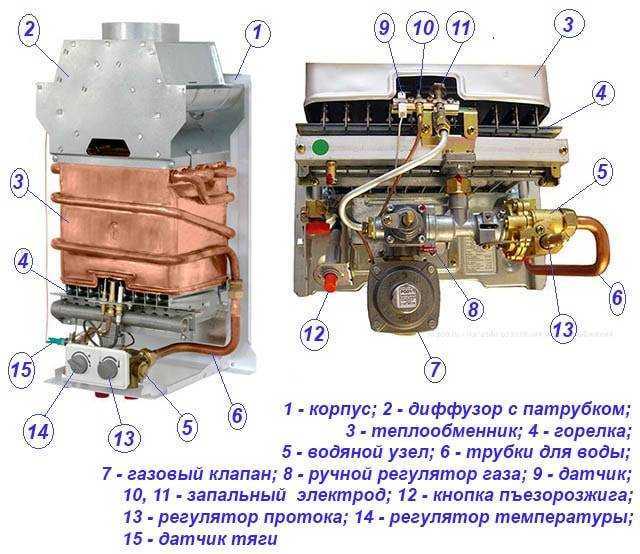 Как работает газовая колонка