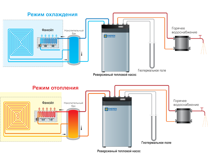 Тепловой насос схема подключения