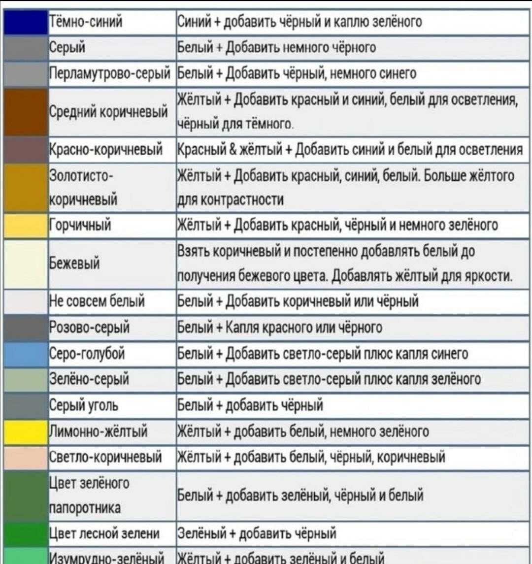 Таблица смешивания цветов | полимерная глина вики | fandom