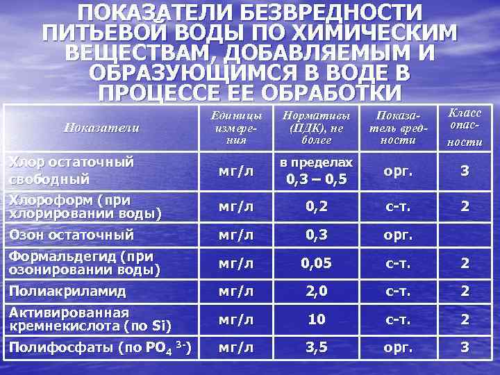 Параметры химического состава и их влияние на свойства  и качество воды