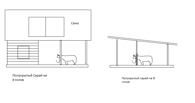 Коровник своими руками на 10 голов чертежи