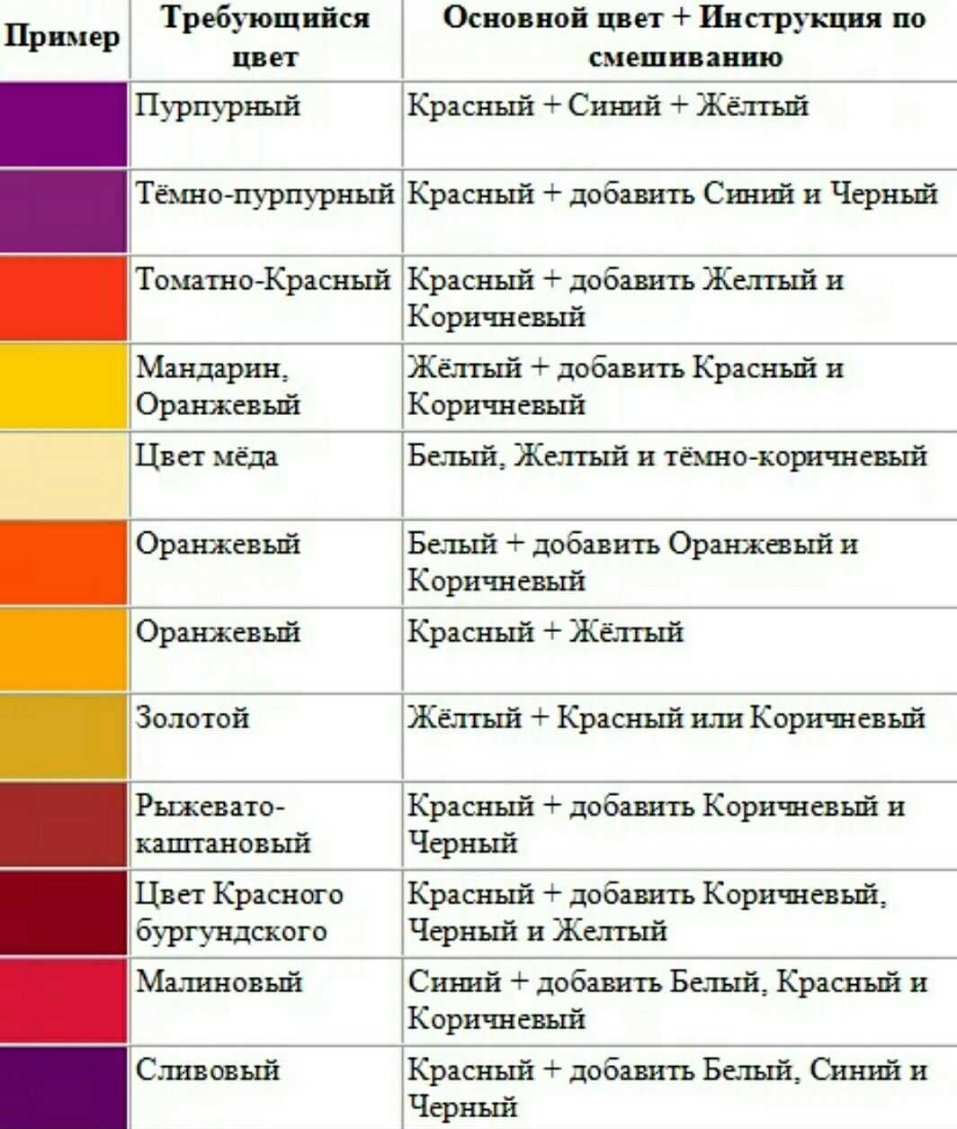 Как получить бежевый цвет при смешивании красок. Смешивание гуашевых красок таблица. Таблица смешивания пищевых красителей. Таблица смешения цветов. Таблица смешения цветов и оттенков.