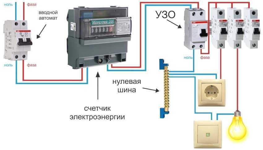 Узо.выбор узо для квартиры или частного дома.