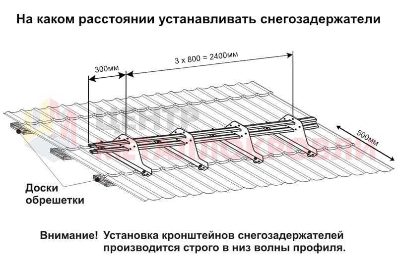 Какое расстояние установлено. Схема монтажа снегозадержателей на профнастил. Схема установки снегозадержателей в два ряда. Снегозадержатель схема нормы. Снегозадержатели схема расположения.