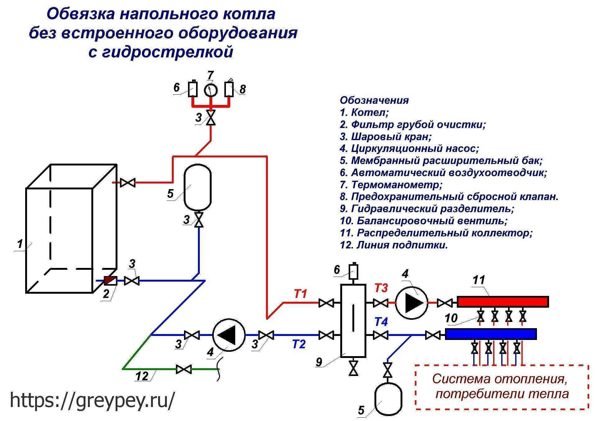 Схема обвязки твердотопливного котла с электрокотлом