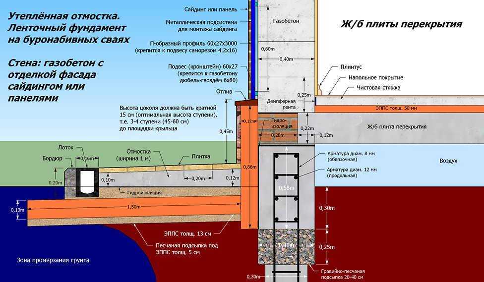 Утепление отмостки пеноплексом урежет оплату за отопление и сохранит ваш фундамент на 200 лет. утепление отмостки и фундамента частного дома