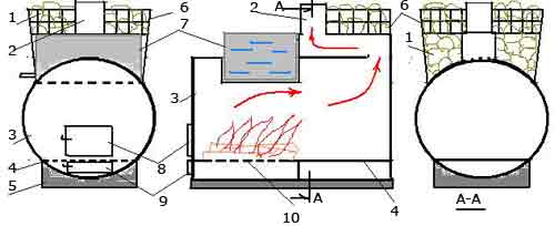 Схема банной печи из трубы