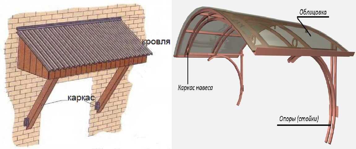 Как сделать навес над крыльцом своими руками фото видео схема чертеж