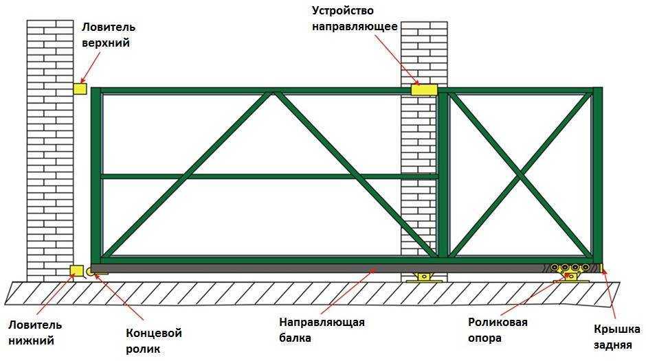 Откатные ворота на гараж своими руками