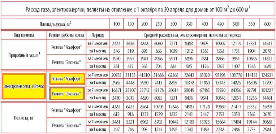 Лучший кондиционер для квартиры: рейтинг топ 10!