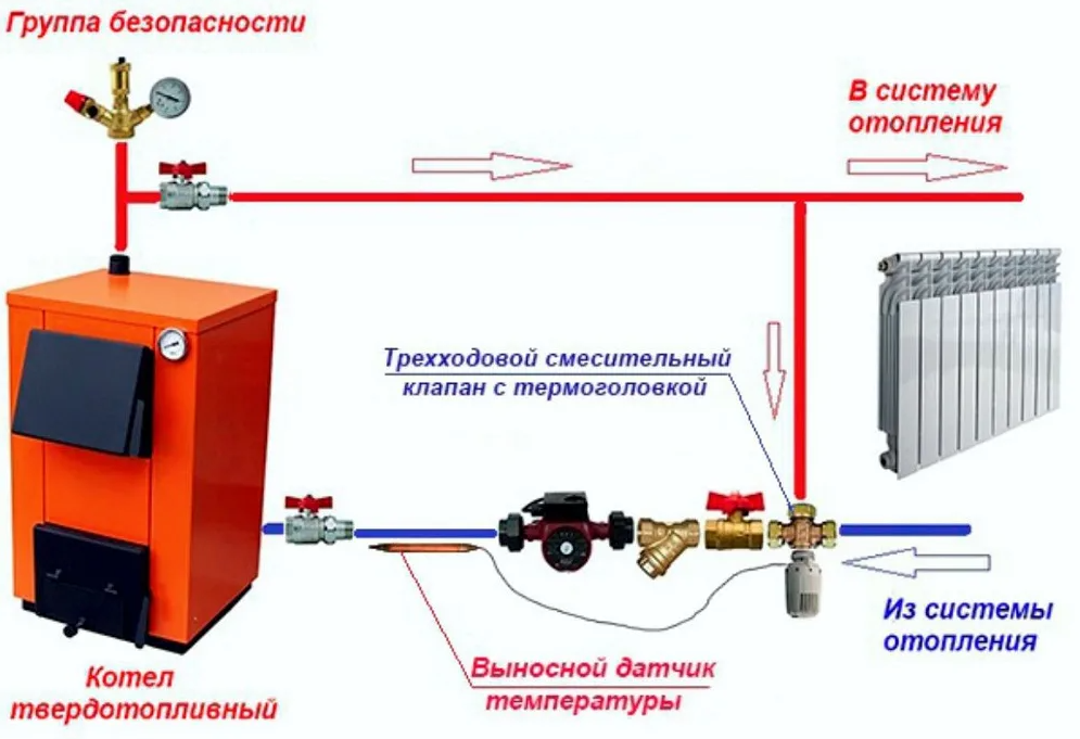 Схема обвязки твердотопливного котла схема