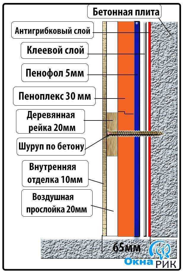 Утепление балкона или лоджии внутри пенопластом своими руками - технология и другие особенности + видео