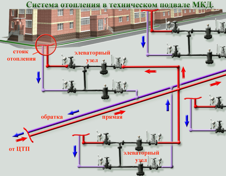 Схема горячего водоснабжения в многоквартирном доме система