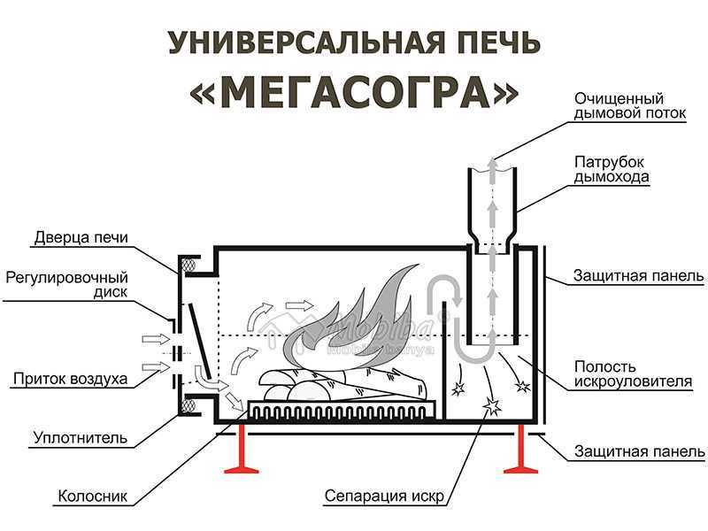 Печь для бани на дровах схема