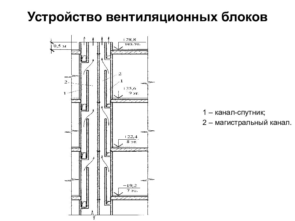 Вытяжка в панельном доме 9 этажей схема