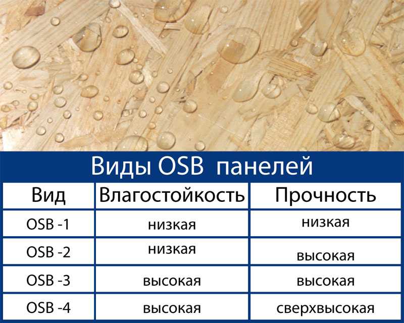 Плиты для выравнивания пола - виды и инструкции по укладке!