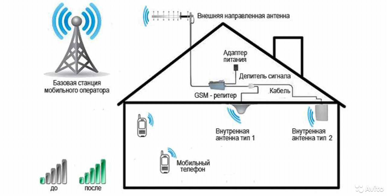 Схема усилителя мобильного сигнала