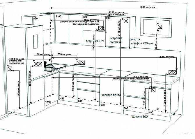 Расположения розеток на кухне схема для встраиваемой техники с расстояниями