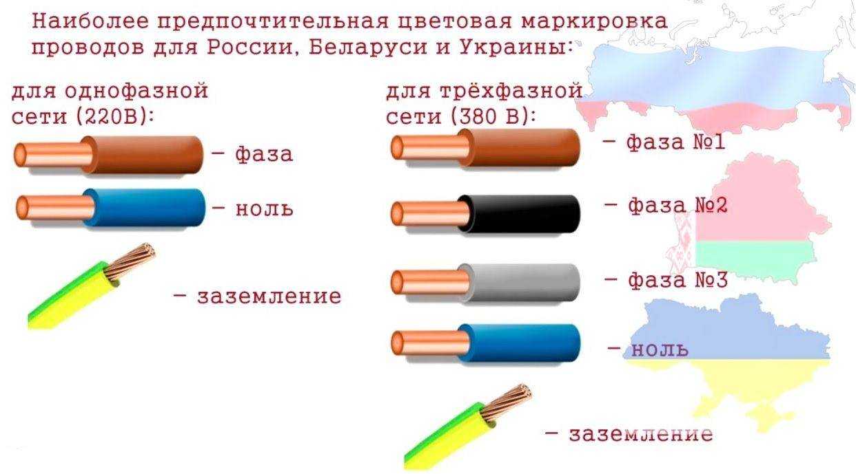 Что означает l, n и pe в электрике