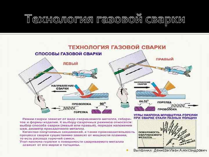 При газовой сварке используются. Технология проведения газовой сварки. Техника выполнения газовой сварки. Опишите технологию газовой сварки.. Технология сварки газом.