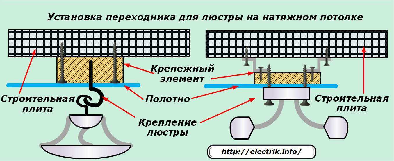 Потолочный карниз для штор и его монтаж: как крепить своими руками? виды карнизов