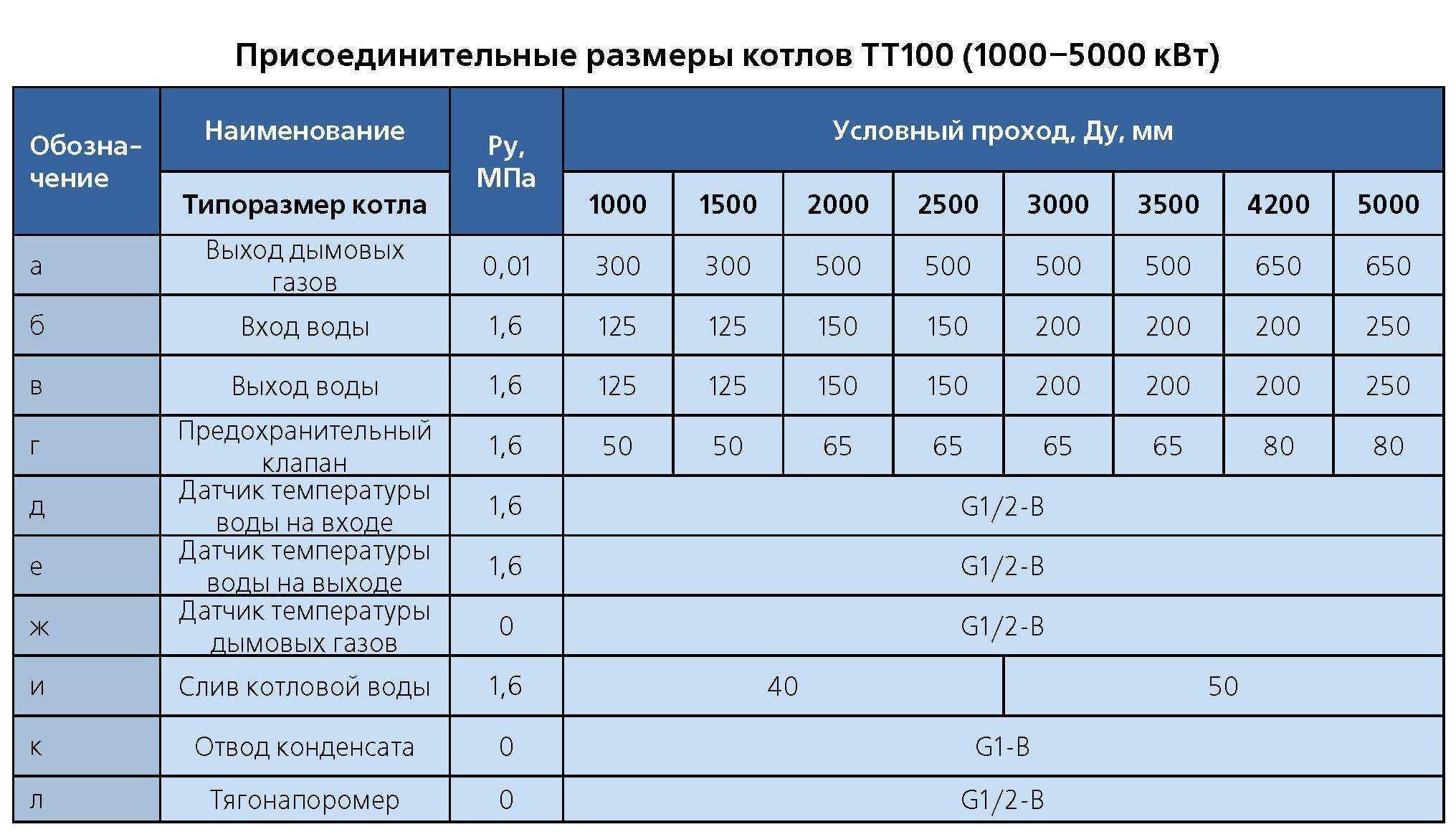 Дизельный котел отопления для частного дома: монтаж, настройка