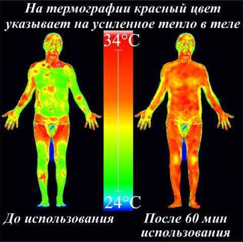 Вреден ли теплый пол для здоровья человека?