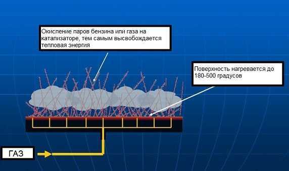 Надёжнее и эффективнее традиционного отопления! новые способы обогрева домов