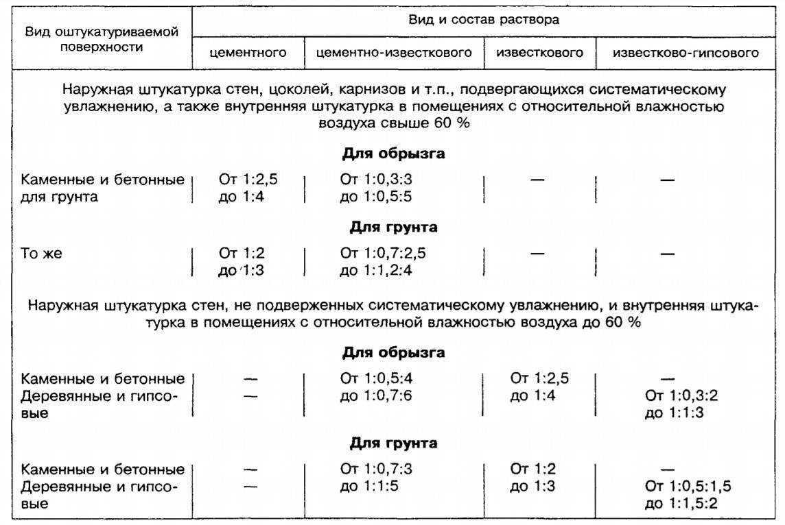 Штукатурка печей и каминов от а до я