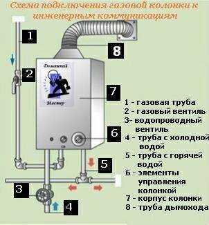 Простой способ очистки газовой колонки от накипи.