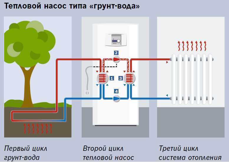 Геотермальное отопление дома - стоимость под ключ
