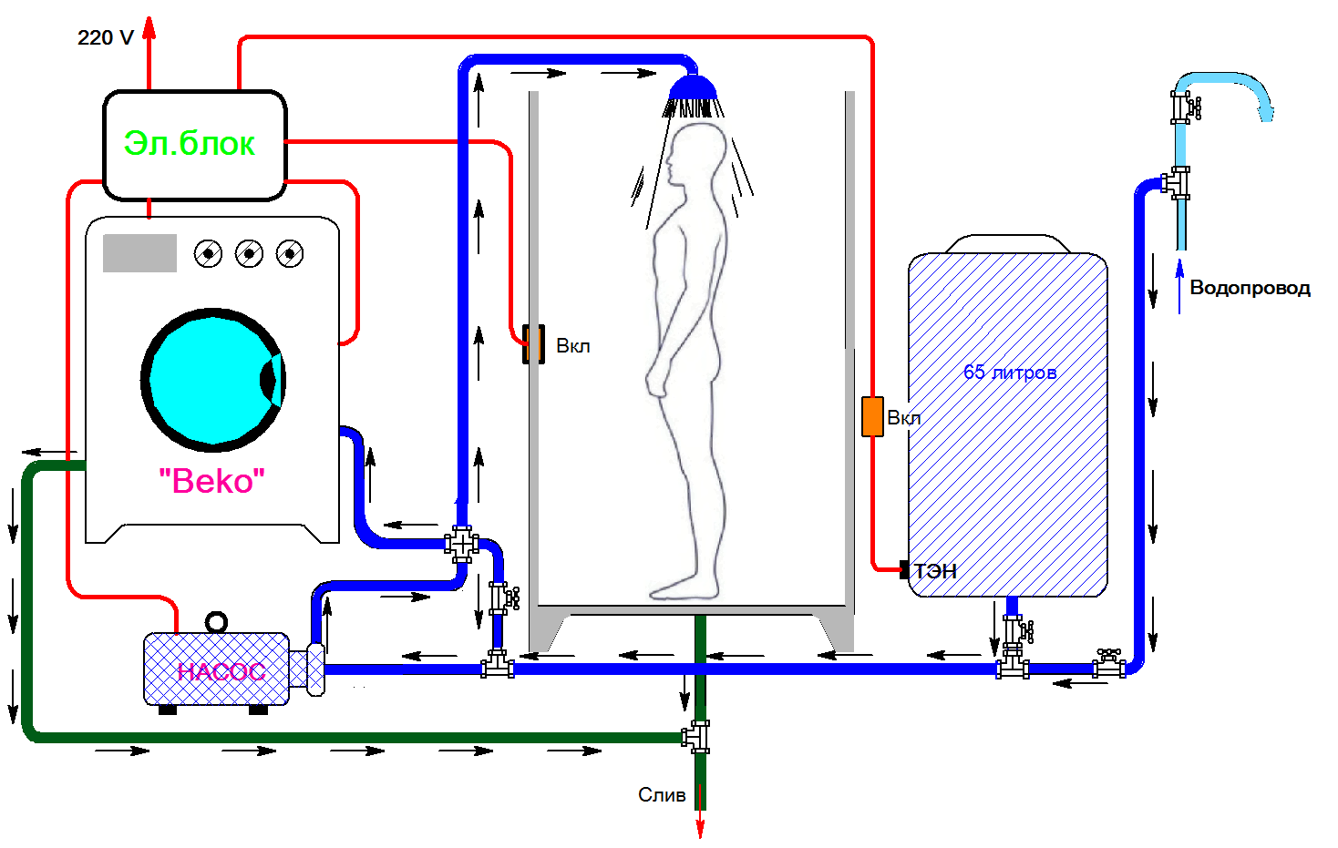 Схема подключения стиральной машины на даче без водопровода
