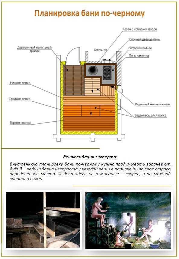 Баня по черному чертежи