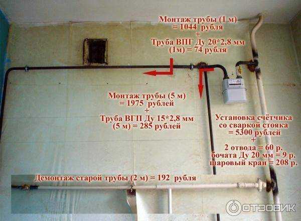 Перенос газовой колонки: основные требования и порядок работ