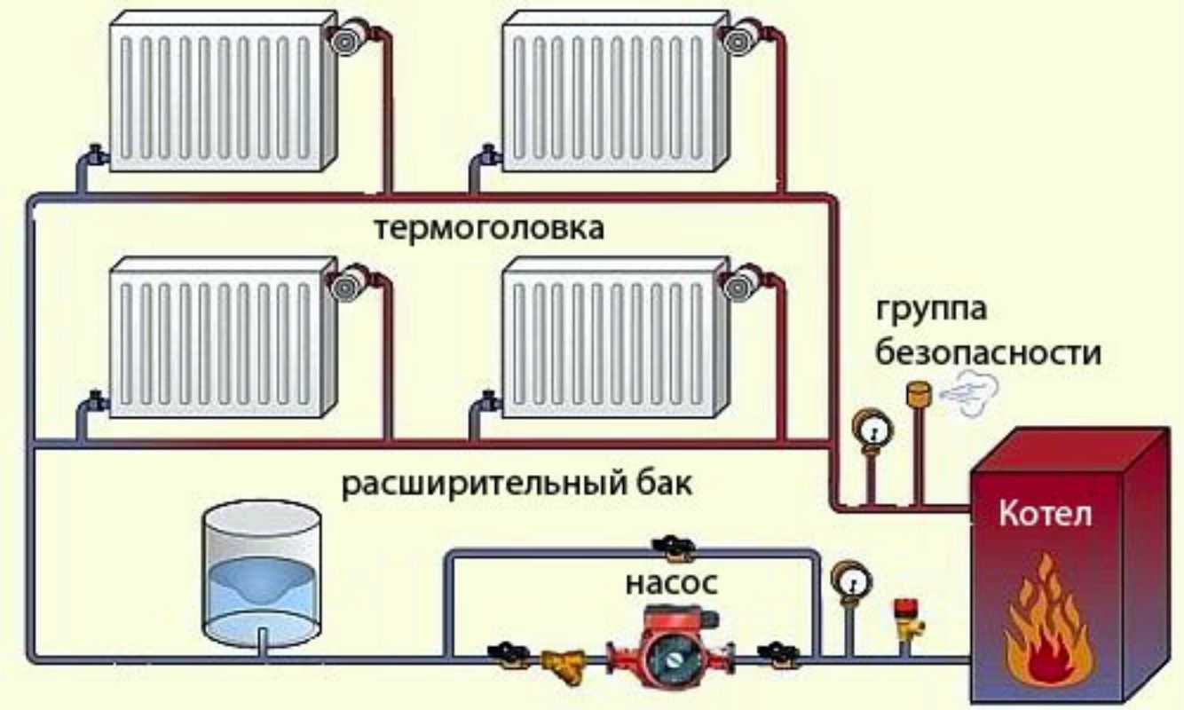Правильный монтаж циркуляционного насоса в систему отопления