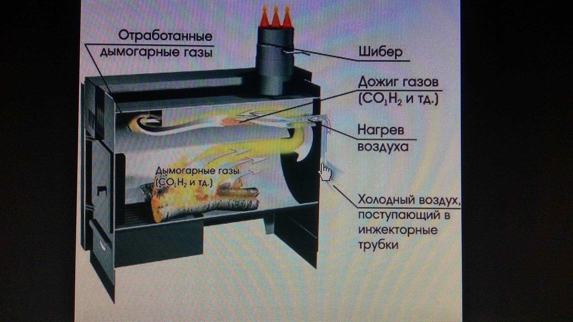 Фундамент под печь из кирпича