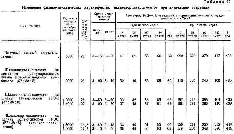 Укажите допускаемое