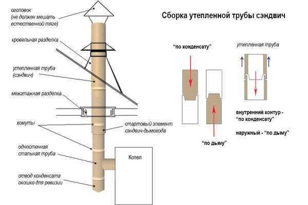 Типы огнестойкой минеральной ваты: стеклянная, шлаковая, каменная и керамическая
