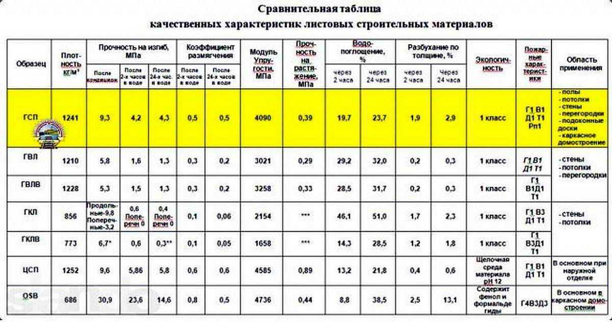 Маркировка плит перекрытия и расчет их количества для дома
