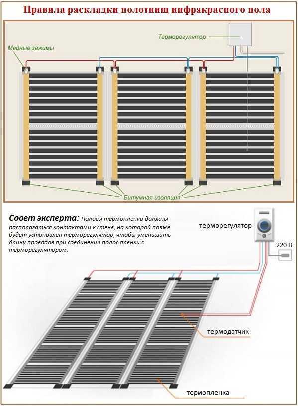 Инфракрасный теплый пол: полный обзор видов, технических характеристик и принципов монтажа