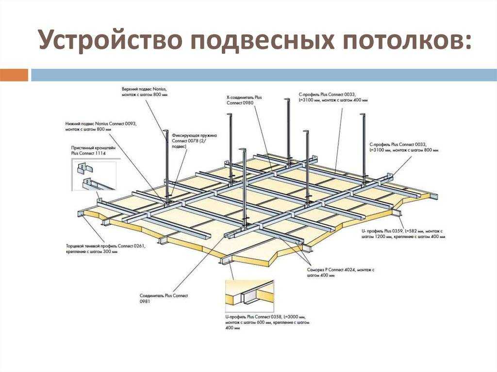 Какой потолок лучше сделать на кухне: эксперт рекомендует