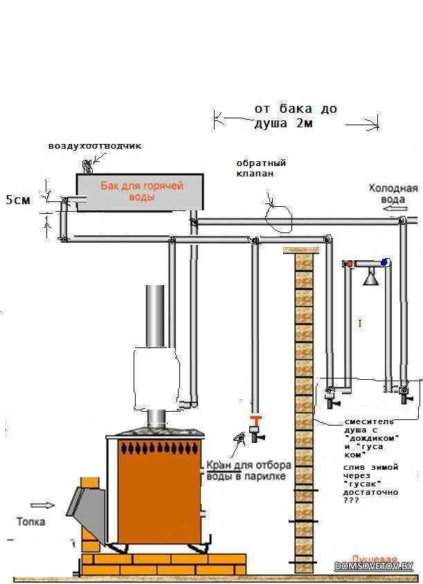 Водопровод в баню зимой, чтобы не замерз